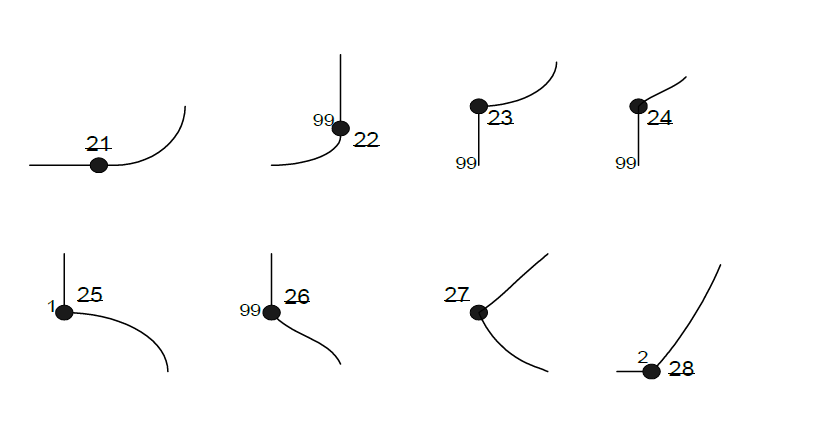 Mid-points in station offset