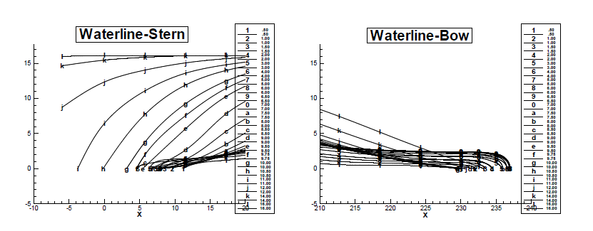 Waterlines of a ship