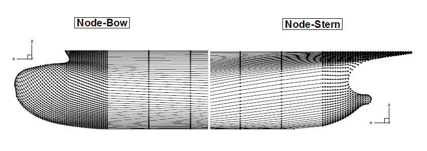 Transverse node distribution