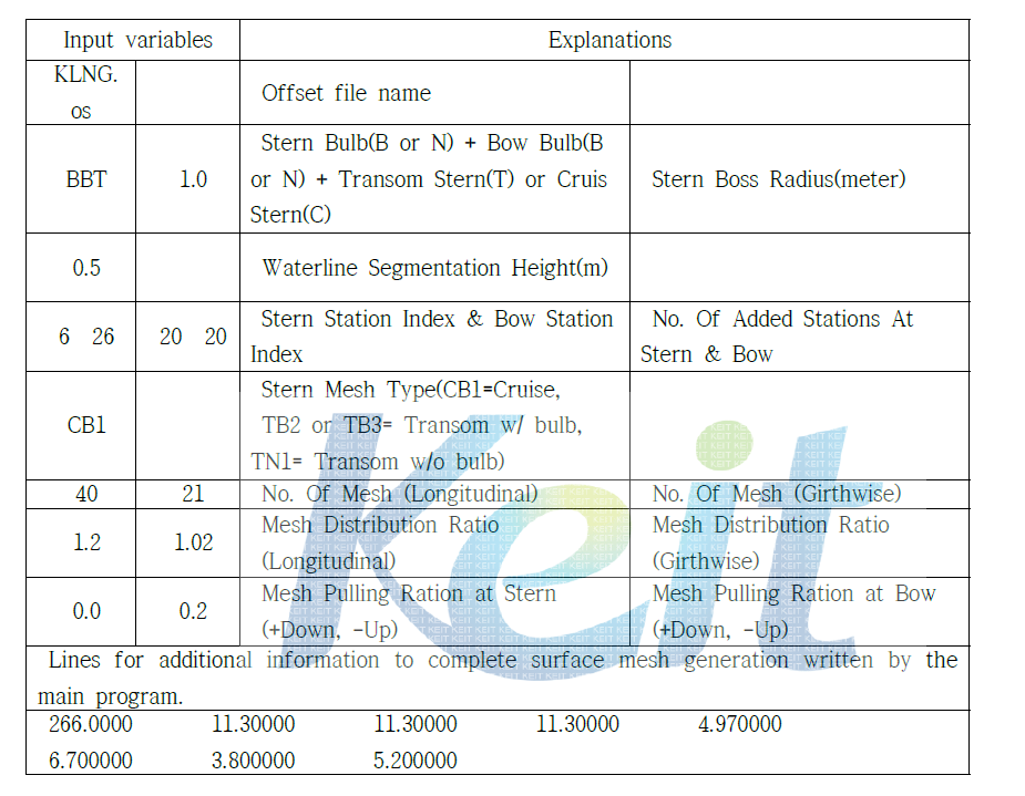 Input variables and explanation