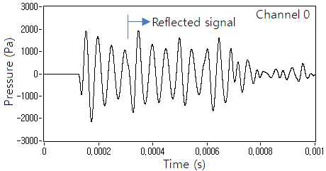 Ping test and reflected waves