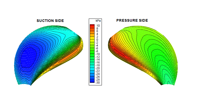 Prediction of surface pressure distributions