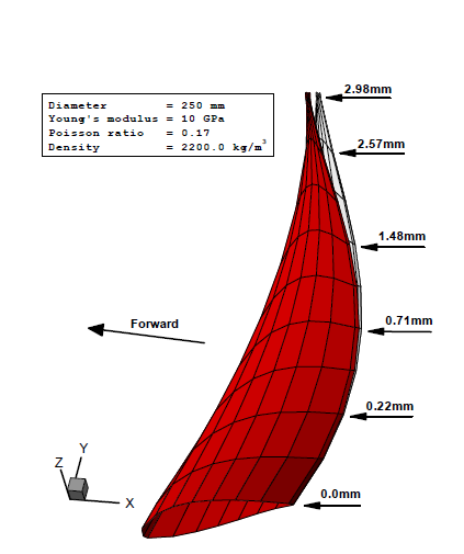 Blade deformation predicted by the present procedure: undeformed design blade(grey) and the deformed blade (red) at the design condition.