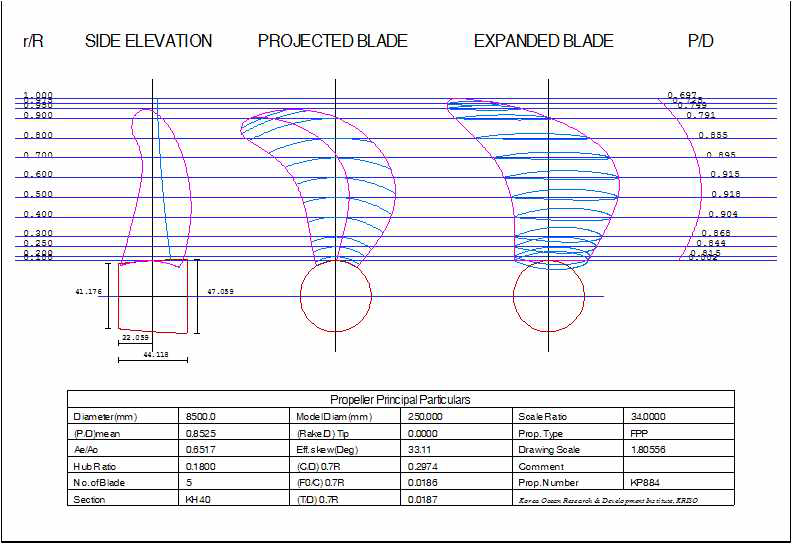 프로펠러 형상 및 제원