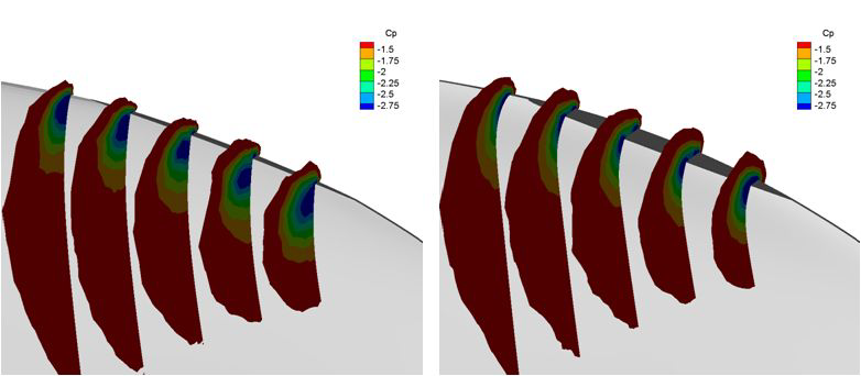 Pressure coefficient distributions around the knuckled tip with 0˚ blade