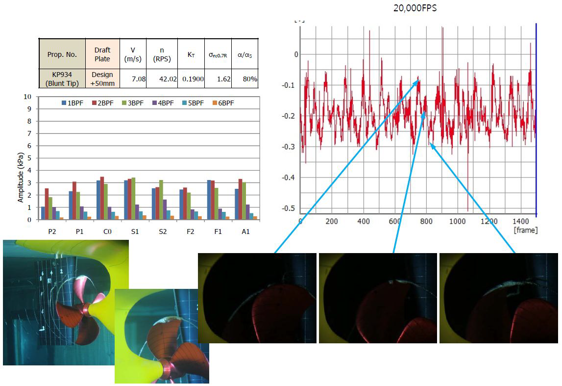 고속카메라를 이용한 변동압력-time signal 상관관계 (0.9r/R 이상 캐비티 발생시)