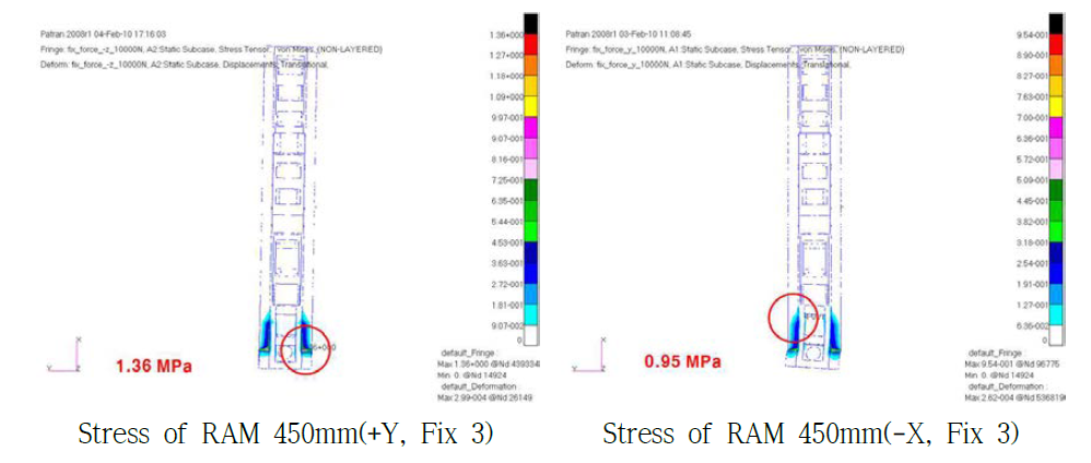 Stress of RAM 450mm