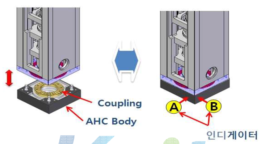 AHC 교환 위치정밀도 측정 방법