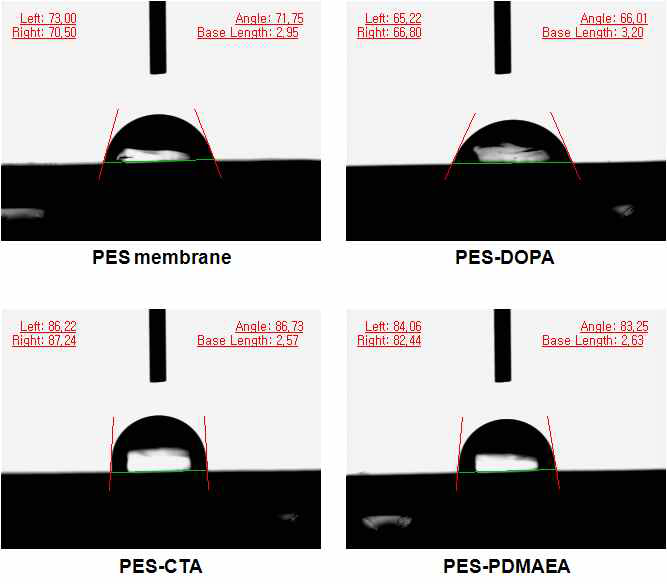 표면이 개질된 PES 멤브레인의 접촉각 측정 사진