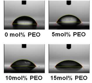 PSF-PEO 한외여과막의 PEO 조성에 따른 접촉각 변화