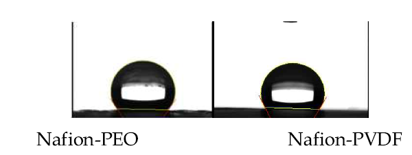 Nanomat의 접촉각을 통한 표면 젖음성 평가