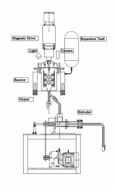 paste extrusion용 고온고압 반응기