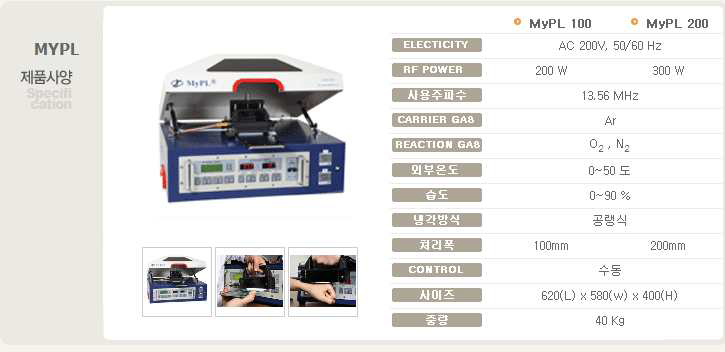 PTFE 표면 개질을 위해 사용된 글로우 방전 플라즈마 처리장치 MyPL-200의 사양