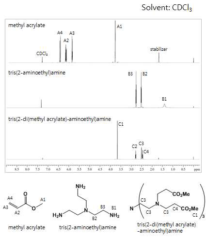 1H NMR 분석을 통한 tris(2-di(methyl acrylate)-aminoethyl)amine의 정성적 확인