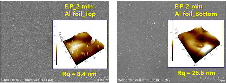 2분 전해연마한 Al foil의 AFM 과 FE-SEM 이미지