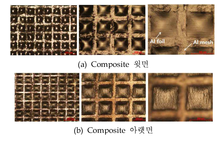 250x250㎛2 mesh와 Al foil을 압연하여 제조한 composite
