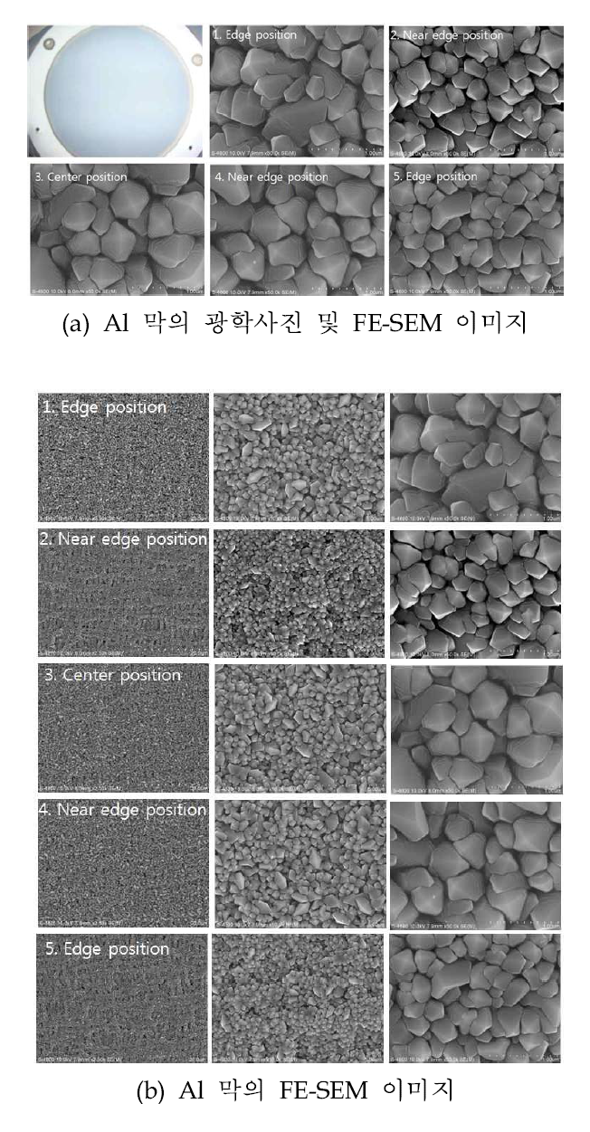 P(Ar): 1.6x10-2 Torr → Ar flow: 5 SCCM, Power: 20W, Time: 40h의 조건으로 얻은 Al 막의 광학사진 및 FE-SEM 이미지