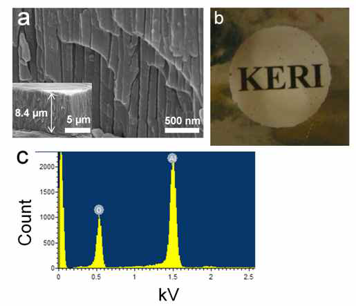 (a) 50V, 160°C에서 6시간 양극산화하여 얻은 단면 (삽입된 그림: 알루미나 층의 두께), (b) 투명한 알루미나 층의 광학 이미지, (C) 2차 양극산화 후 EDX를 통한 분석