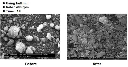 Fe-MOF 입자의 분쇄 전 후의 SEM 사진