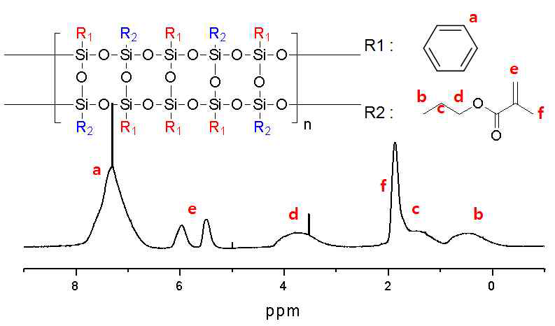 사다리형 폴리실세스퀴옥산 PMA64의 1H-NMR 스펙트럼