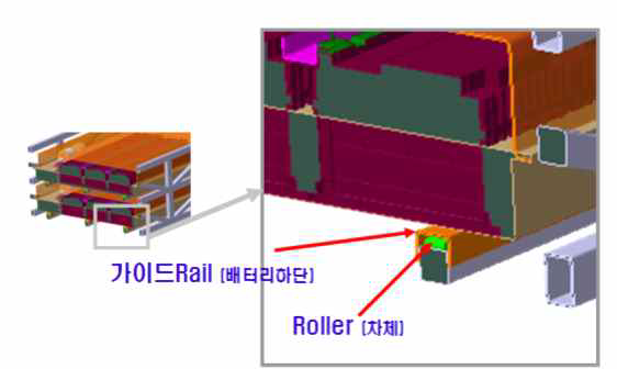 배터리 패키지 하부 가이드 레일