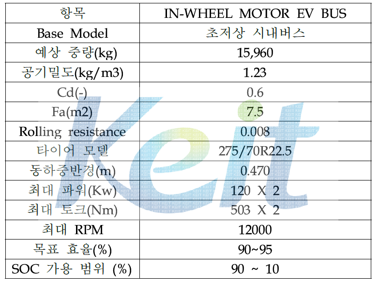휠모터 구동 버스 초기 사양