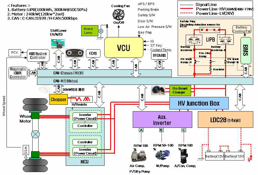 Control Digram