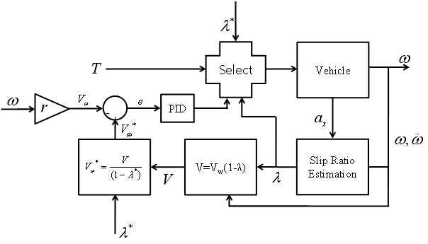 횡방향 제어 Diagram