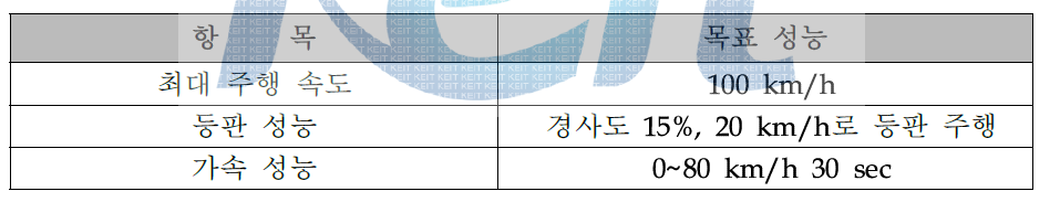 차량 목표 성능