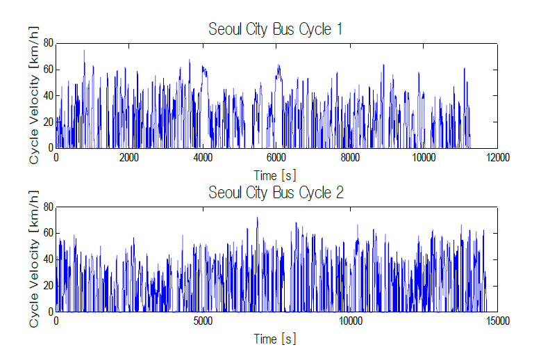 서울버스 주행 사이클
