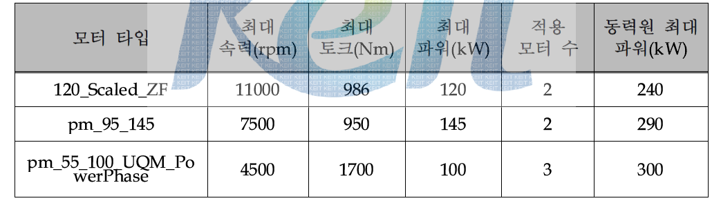 벤치 마킹용 모터 사양