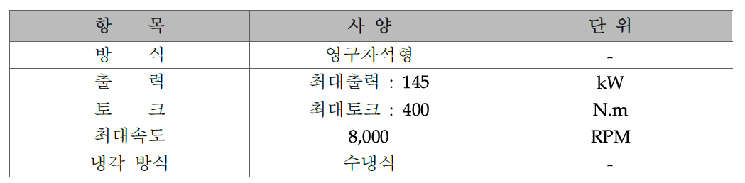 전동기 사양