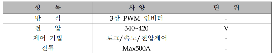 인버터 사양