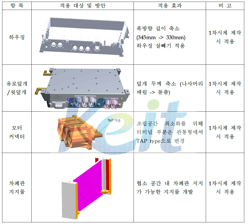 중량 저감 방안