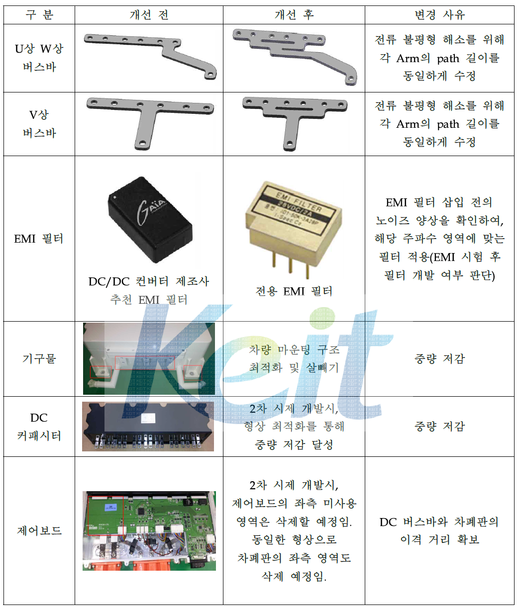 인버터 설계 개선 검토 사항