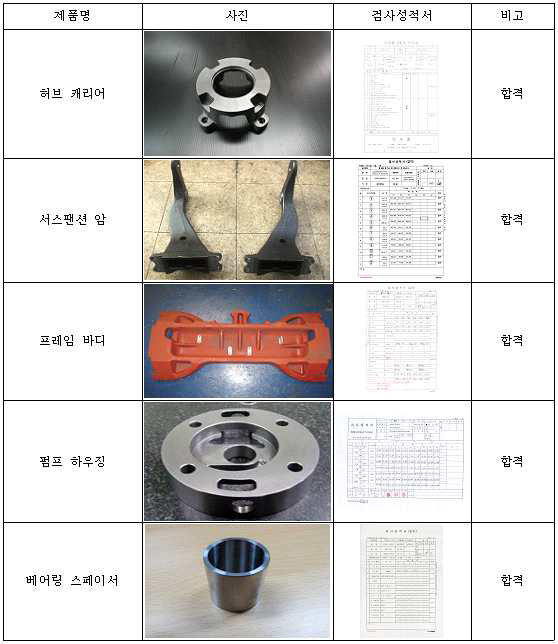 주요 부품 및 성적서