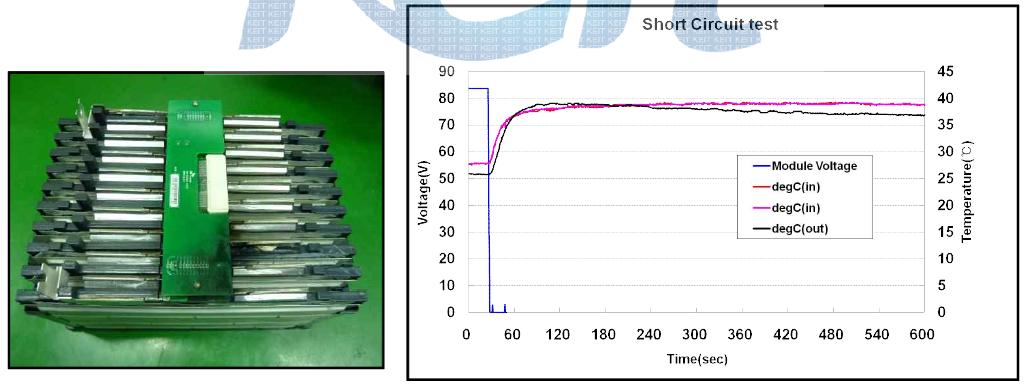 모듈 단락 시험 결과