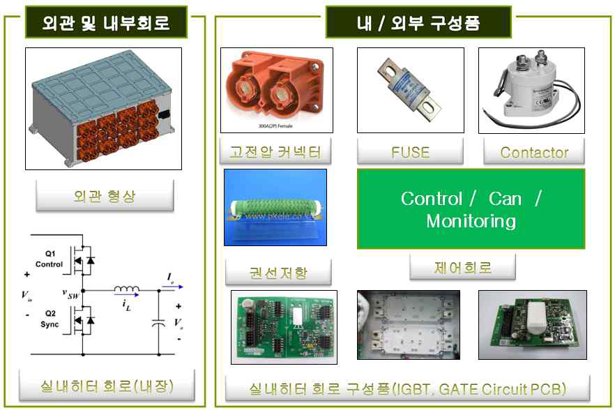 HV Junction Box 내/외관 상세