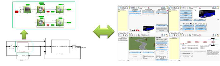 3차원 차량 동역학 모델 적용을 위한 파워트레인 및 제어로직과 상용 시뮬레이션 프로그램 연동