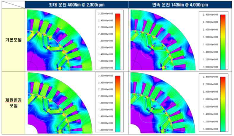 자속밀도 분포 비교(상온 기준 자석 20도, 코일 20도)