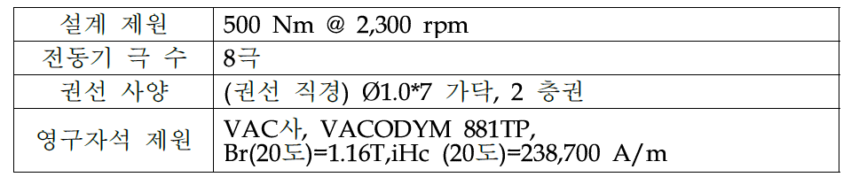 모터 제원