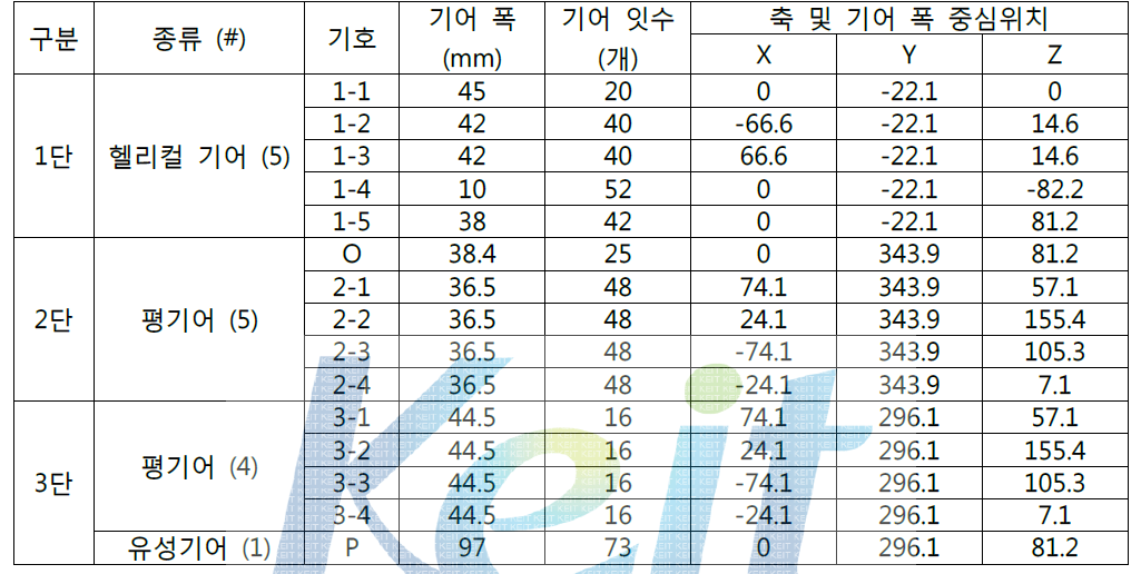 감속기 상세 제원