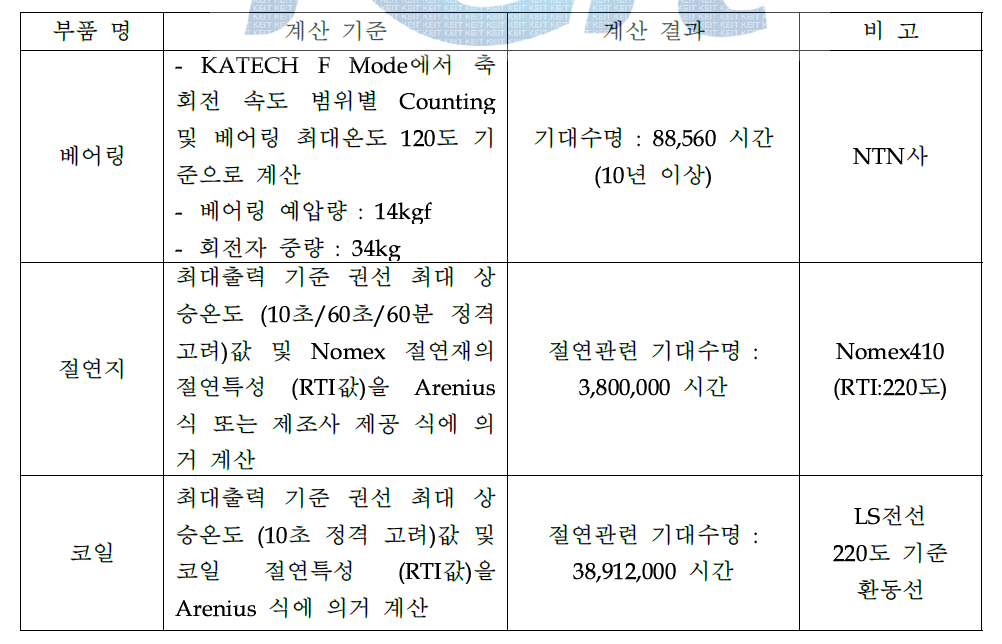 휠모터 주요 부품별 내구성 검토 결과