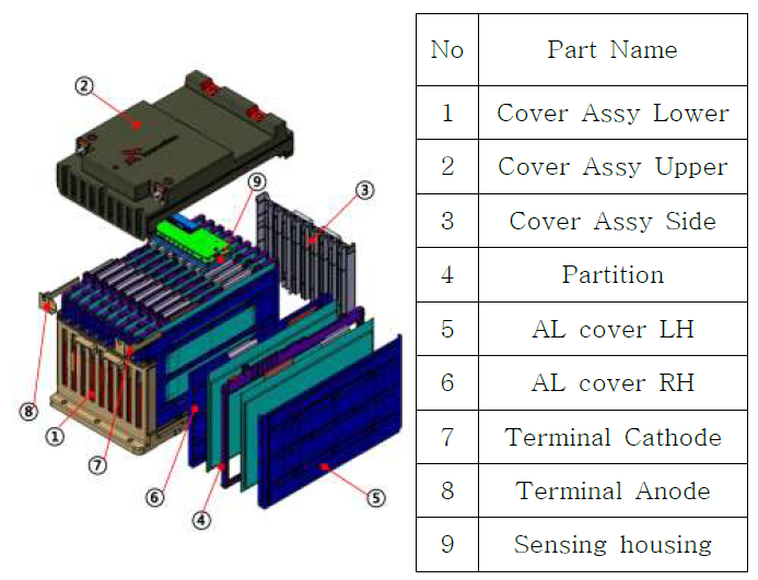 배터리 모듈 구성도