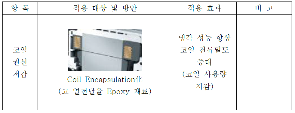 모터 중량 저감 방안