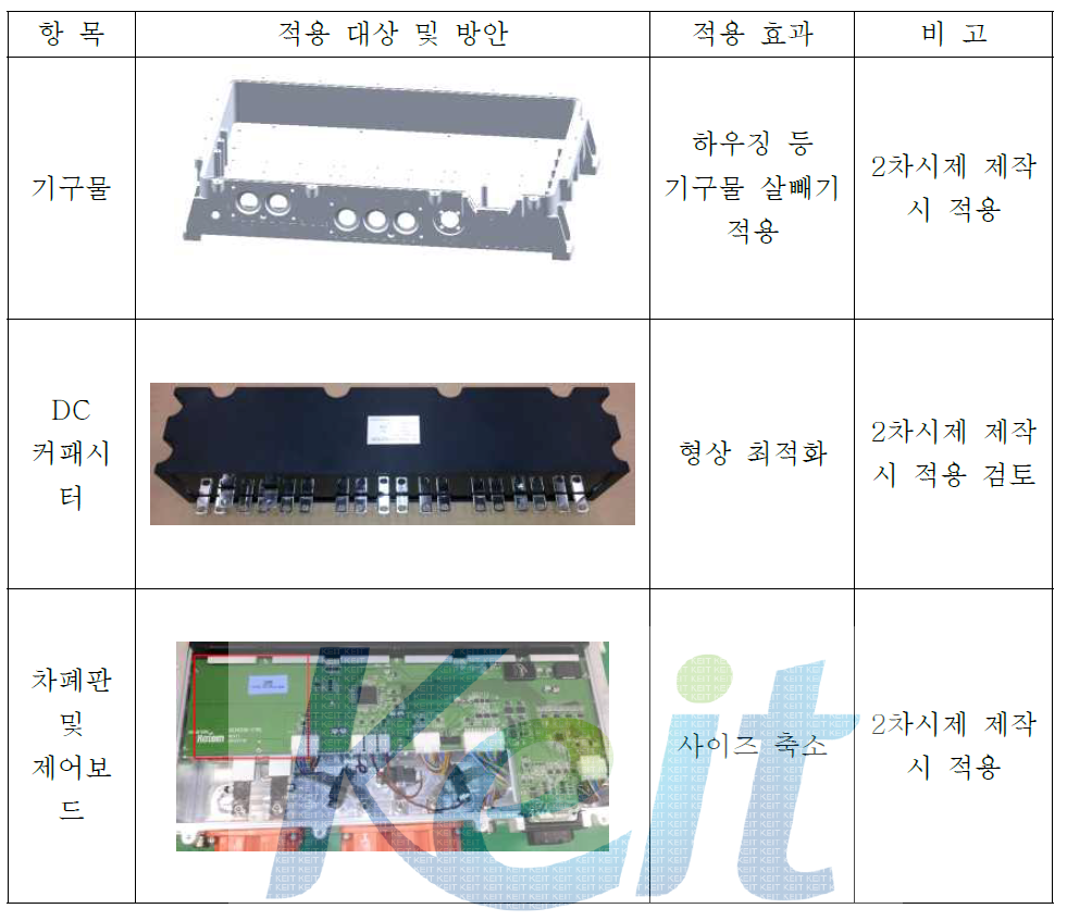 인버터 중량 저감 방안