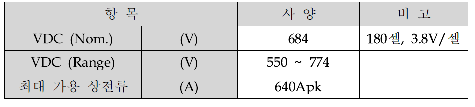 구동 모터 주요 전기 사양