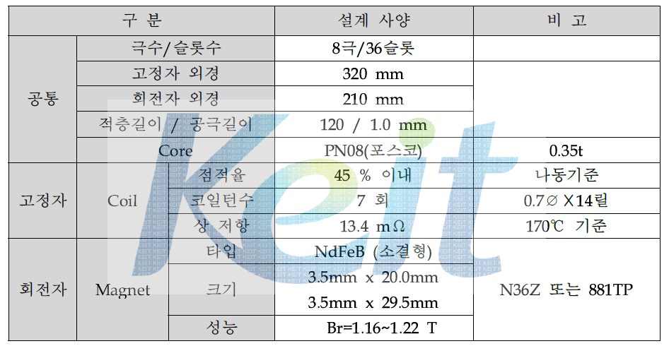 구동 모터 해석 결과