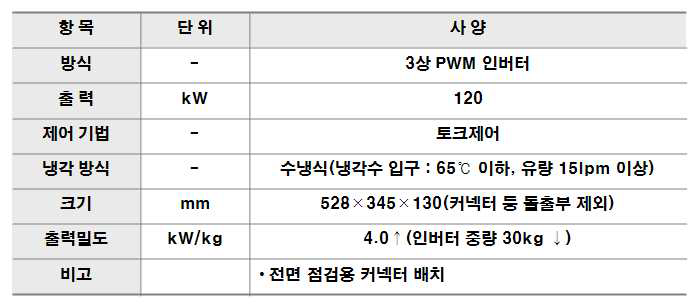 휠모터 인버터 사양 선정