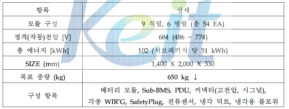 서브패키지 구성항목